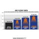 Filtre à air DNA - STAGE 3 - MK1 - KTM 990 SUPER DUKE / ADVENTURE / SUPERMOTO / SMR