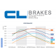 Plaquettes de frein CL BRAKES 2396XBK5 BMW F650 SC SCARVER - GS - RALLYE - GS DAKAR 01-07 (Avant)