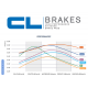Plaquettes de frein CL BRAKES 2353RX3 DUCATI 1000 GT - GT TOURING 05-10 (Arrière)