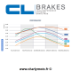 Plaquettes de frein CL BRAKES 1232A3+ DUCATI MULTISTRADA V2 / S 22-24 (Avant)
