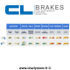 Plaquettes de frein CL BRAKES 1232C60 DUCATI MULTISTRADA V2 / S 22-24 (Avant)